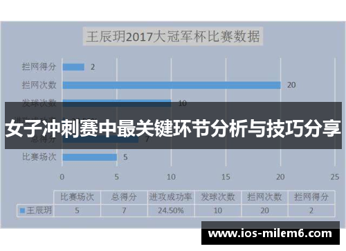 女子冲刺赛中最关键环节分析与技巧分享