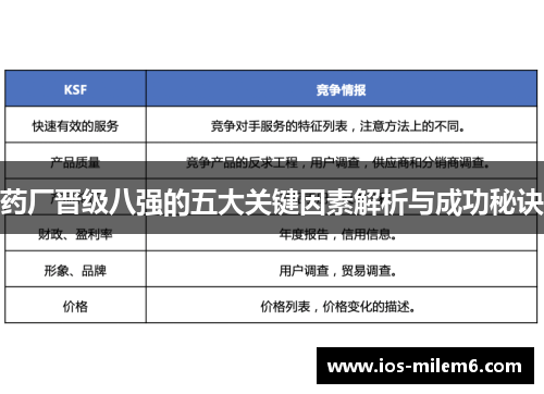 药厂晋级八强的五大关键因素解析与成功秘诀