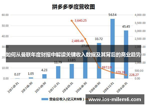 如何从曼联年度财报中解读关键收入数据及其背后的商业趋势