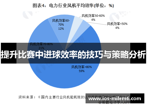 提升比赛中进球效率的技巧与策略分析