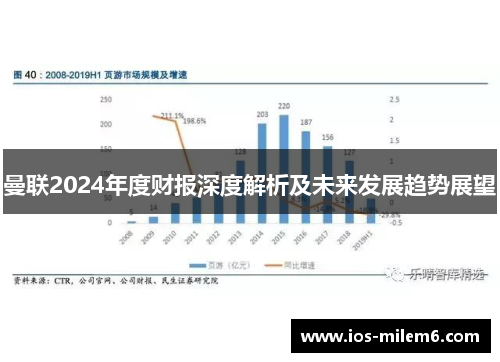 曼联2024年度财报深度解析及未来发展趋势展望