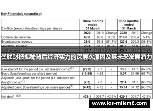曼联财报揭秘背后经济实力的深层次原因及其未来发展潜力