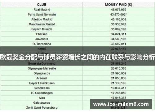 欧冠奖金分配与球员薪资增长之间的内在联系与影响分析
