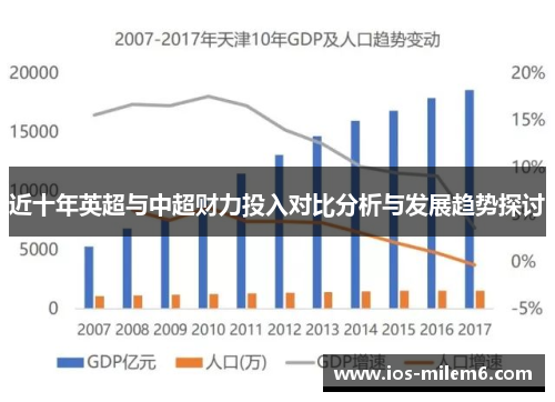 近十年英超与中超财力投入对比分析与发展趋势探讨