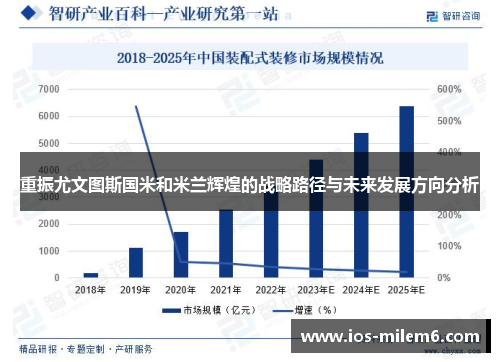 重振尤文图斯国米和米兰辉煌的战略路径与未来发展方向分析