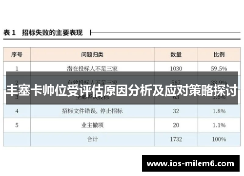 丰塞卡帅位受评估原因分析及应对策略探讨