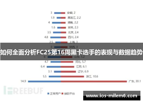 如何全面分析FC25第16周黑卡选手的表现与数据趋势