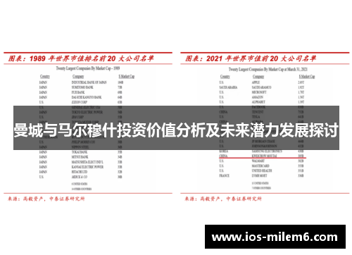 曼城与马尔穆什投资价值分析及未来潜力发展探讨