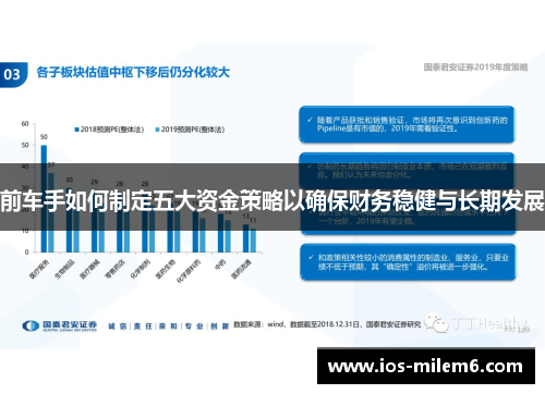 前车手如何制定五大资金策略以确保财务稳健与长期发展