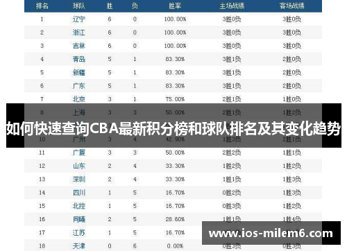 如何快速查询CBA最新积分榜和球队排名及其变化趋势