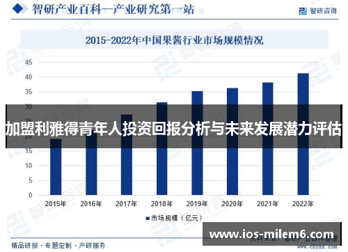 加盟利雅得青年人投资回报分析与未来发展潜力评估