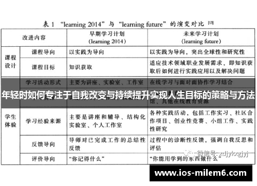 年轻时如何专注于自我改变与持续提升实现人生目标的策略与方法