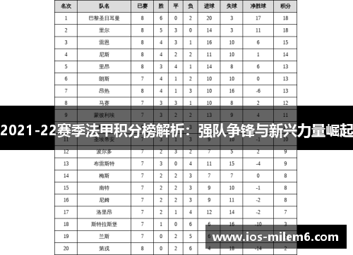2021-22赛季法甲积分榜解析：强队争锋与新兴力量崛起