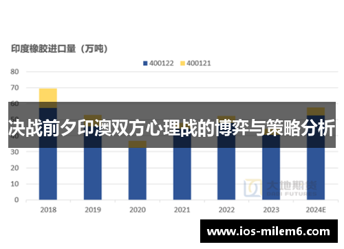决战前夕印澳双方心理战的博弈与策略分析