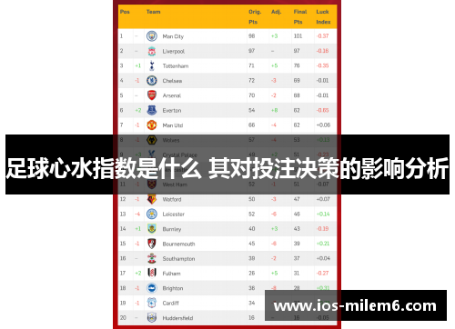足球心水指数是什么 其对投注决策的影响分析