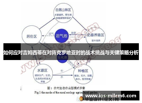 如何应对吉姆西蒂在对阵克罗地亚时的战术挑战与关键策略分析