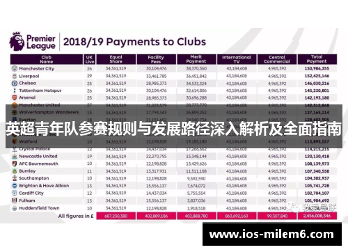 英超青年队参赛规则与发展路径深入解析及全面指南
