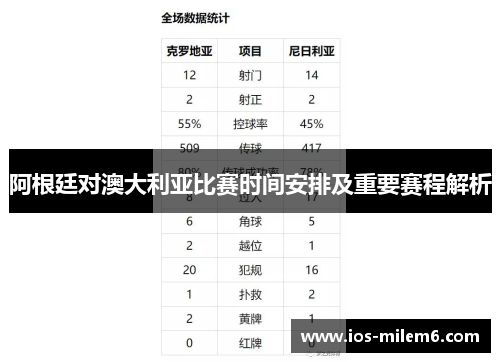 阿根廷对澳大利亚比赛时间安排及重要赛程解析