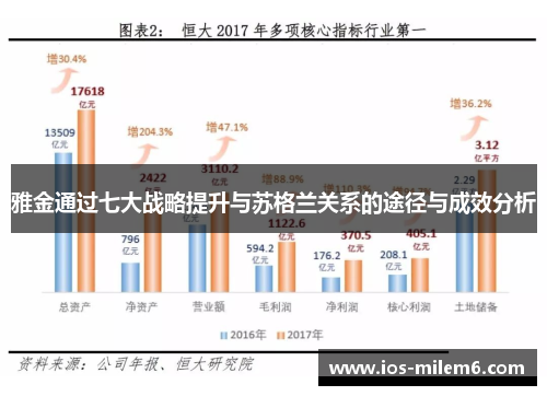 雅金通过七大战略提升与苏格兰关系的途径与成效分析