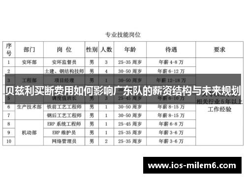 贝兹利买断费用如何影响广东队的薪资结构与未来规划