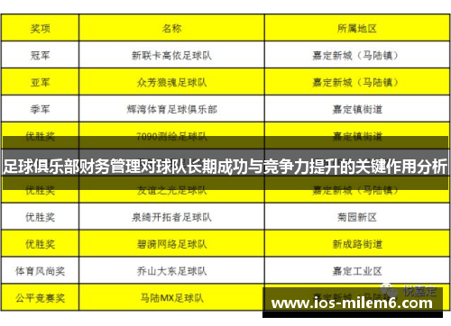 足球俱乐部财务管理对球队长期成功与竞争力提升的关键作用分析 足球俱乐部财务管理对球队长期成功与竞争力提升的关键作用分析