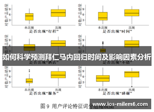 如何科学预测拜仁马内回归时间及影响因素分析