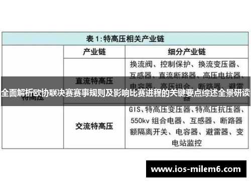 全面解析欧协联决赛赛事规则及影响比赛进程的关键要点综述全景研读 全面解析欧协联决赛赛事规则及影响比赛进程的关键要点综述全景研读