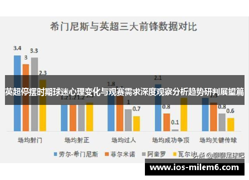 英超停摆时期球迷心理变化与观赛需求深度观察分析趋势研判展望篇 英超停摆时期球迷心理变化与观赛需求深度观察分析趋势研判展望篇