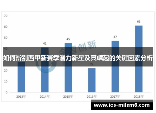 如何辨别西甲新赛季潜力新星及其崛起的关键因素分析